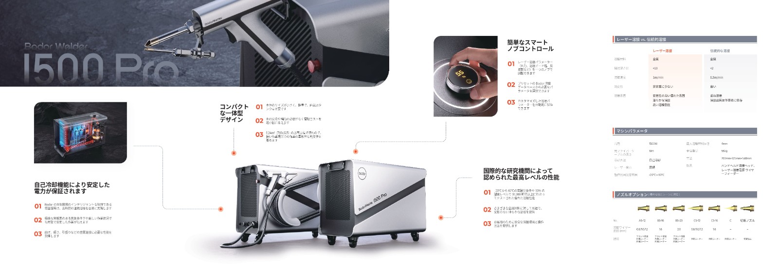 日语Bodor_brochure_BodorWelder 1500_210×285mm_日语ja_page-0002.jpg